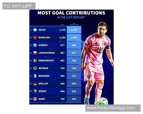 德转统计揭晓欧冠赛季连续进球榜本泽马梅西并列第一C罗紧随其后